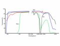 ExtraSil Quartz, Material of Choice for Flow Cells and Precision Cuvettes