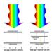 Berkeley Scientists Demonstrate New Design of Practical Full-Spectrum Solar Cells