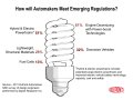 High Heat Resistant Materials to Replace Metals in Automotive Applications