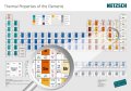 Order Your Free Thermal Properties of the Elements Poster from Netzsch