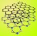 Scientists Analyze Substrate Candidates to Preserve the Intrinsic Properties Grapheme