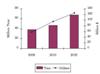 Global Consumption of Lightweight Materials Used in Transportation Equipment to Increase