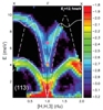 Researchers Gain Better Underrating of Thermoelectric Materials Through Neutron Analysis