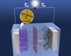 Researchers Enhance Electrode Performance Using Nanomaterial