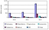BCC Research Releases Report on Global Biodegradable Polymers Market