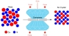 New Research Enables Creation of Long-Range Perfect Glass