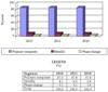 Global Market Value of Thermal Interface Materials to Reach $426 Million in 2011