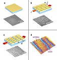 NIST Demonstrate Technique for Determining Mechanical Properties of Polymer Thin Films