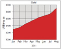 Skyrocketing Metal Prices Trigger Changes in Buying Practices