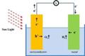 Researchers Study Ability of GaN-Sb Alloy for Hydrogen Production