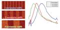 Novel Device to Study Unique Properties of Graphene Metamaterials