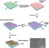 Novel Methods Simplify Bilayer Graphene Production
