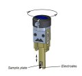 New Device Allows Users to Measure the Zeta Potential of Surfaces in Aqueous Media