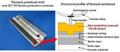 Kyocera’s Protective Overcoat Enhances Corrosion Resistance of Thermal Printheads