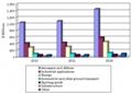 Comprehensive Report on Advanced Structural Carbon Materials Market in the US