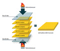 New Unidirectional Aramid Laminate Fabric for Bulletproof Vests Provides Added Protection