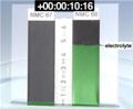 KIT Researchers Use Liquid Electrolyte to Fill Electrodes in Lithium-Ion Batteries