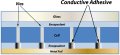 ECM Introduce Conductve Adhesive Tailored to Use with Solar Cells