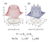 Novel Theory Explains Existence of Solid Phases in Two-Dimensional Electrons in Magnetic Field