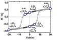 FexPt100-x Film Coating Improves Coercivity and Stability of Magnetic Force Microscope Cantilevers