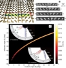 Researchers Use Metamaterials for Manipulating Light Properties