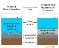 Active DoD Harbours Treated with AquaGate+PAC for Remediation of Contaminated Sediments