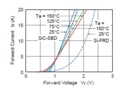 Renesas Introduces Silicon Carbide Schottky Barrier Diode