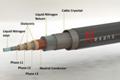 AmpaCity Project Develops 1 km Long Superconductor Cable
