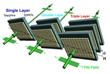 Scientists Use Carbon Nanotubes to Develop Powerful Terahertz Polarizer