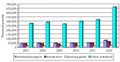Specialty Fibers’ Global Market to Experience Tremendous Growth