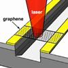 Novel Method Capable of Measuring Photocurrent Generation in Graphene