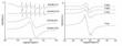 Electromagnetic Spin Resonance Demonstrations on Dilute Magnetic Semiconductor Materials
