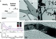 Researchers Grow Gold Nanowires Using Graphitic Templates