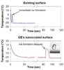 GE’s Nanocoatings Significantly Delay Ice Formation Under Extreme Conditions