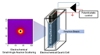Novel Technique Helps Study Impact of Nanoparticles on Biochemical Reactions