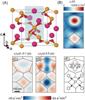 Study on Spatial Oscillations of Valence Electrons in Crystal