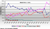 Comprehensive Report Discusses Recent Trends in Semiconductor Lithography Market