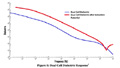 Dais Analytic Updates Progress in Capacitive Energy Storage Material Development