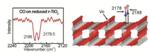 Researchers Develop New Infrared Spectroscopy Method to Study Processes at Catalytic Surface