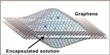 Graphene Liquid Cells Facilitate Electron Microscopy Studies of Nanocrystal Formation