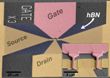 Penn State Researchers Develop 2D Bilayer Materials Using Graphene and Boron Nitride