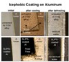 Ice-Free Metal Surfaces for Aircraft, Wind Turbines