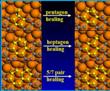 Researchers Explore Self-Healing Mechanism of Nanotubes