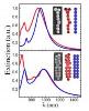 Study Draws Parallels Between Nanoparticle Arrays and Polymers