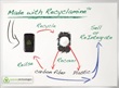 California-Based Materials Startup Commercializes Recyclamine Epoxy Hardeners