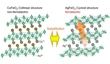 Researchers Successfully Control Magnetic Material’s Dielectric and Magnetic Properties