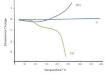 Polyonics Launches Thermal Resistant Tapes for Harsh, High Temperature Environment
