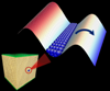 MIT Research Team Examines How Materials React to Stress