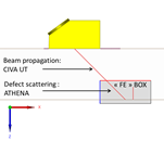 CIVA  ATHENA2D - New module to Extend Non-Destructive Testing UT Simulation Possibilities