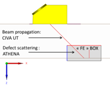 CIVA ATHENA 2D for UT Inspection Accounts for All Physical Phenomena